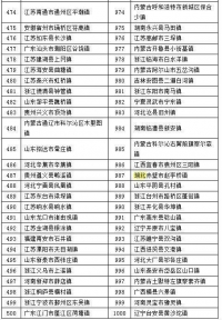 2016全国“千强镇”出炉 赤壁市赵李桥镇光荣上榜