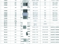 700元买到同事行踪包括开房等11项