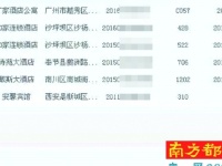 700元买到同事行踪包括开房等11项