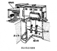 咸安区三座泵站提档升级