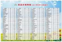 31日零时起 市结防病院药品加成取消（内附价格）