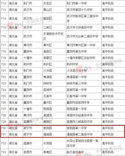 长江云——教育部发文！湖北通山这一所学校成全国示范