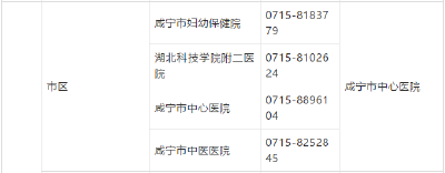 咸宁公布49家发热门诊和7家定点救治医疗机构名单