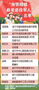 正在公示！这20人提名为2021年度“南鄂楷模·最美退役军人”和“最美军嫂”候选人
