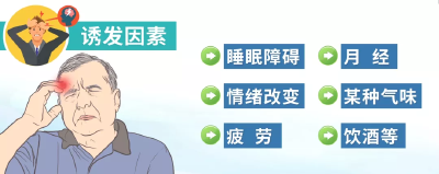 每十人可能就有一人患偏头痛！常见诱因有这6种