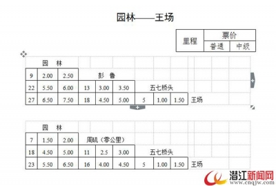 园林至王场线路车擅自涨价 市物价局责令其恢复原价 