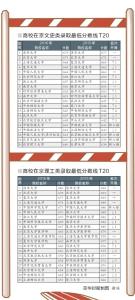 高校分数排名榜落定 清华北大成“恒星校”领跑各高校 