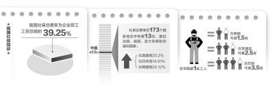 发改委：中国社保费率超美日 应降五险一金减负