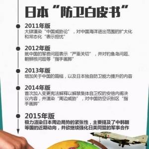 日本2016年《防卫白皮书》继续炒作“中国威胁”