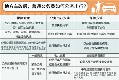 车改办回应车改难点 如何看待开私车办公务? 