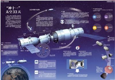 “神十一”航天员今日亮相 总飞行时间将达33天 