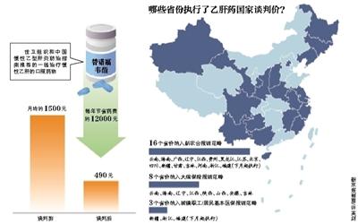 谈判药难入医保 慢性乙肝患者被迫“跨省买药”