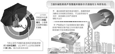 银联叫停赴港刷卡购买投资性保险  