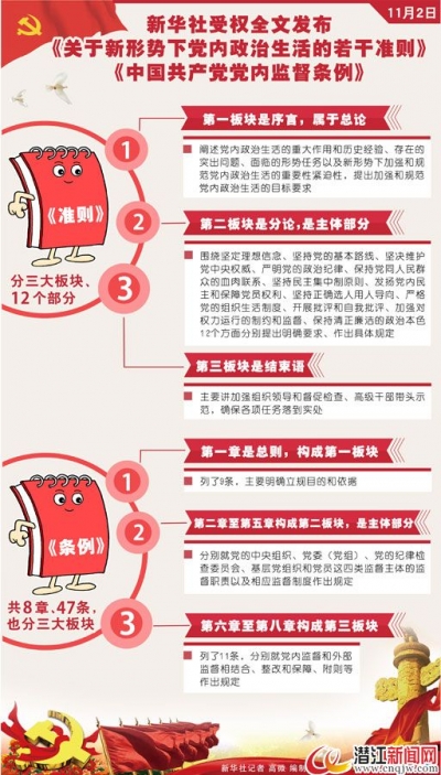 新华社受权全文发布《准则》《条例》