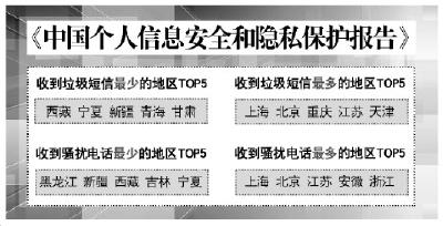 个人信息安全和隐私保护报告发布 八成人曾遇