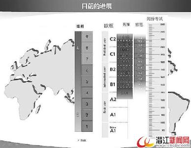 教育部官员：国家英语能力等级考试计划逐步推出