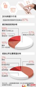 政务新媒体有何新变化，内容针对性更强了吗？  