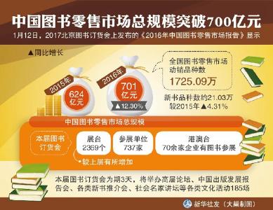 中国图书零售市场总规模突破700亿元  