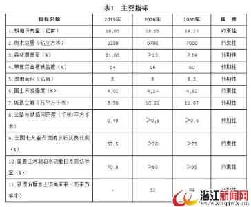 国土部回应系列热点：重申城市人不得买农村宅基地  