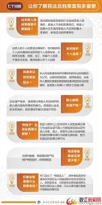 中国民法总则诞生 开启“民法典时代” 