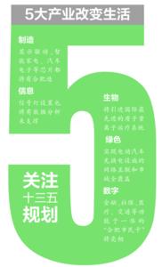 “未来”有多远？——聚焦改变生活的五大新兴产业  