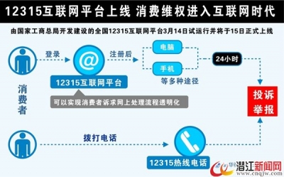 12315互联网平台上线 消费维权进入互联网时代