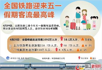 全国铁路迎来五一假期客流最高峰  