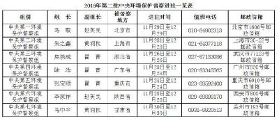 中央环保督察组开晒问题清单 “环保钦差”查出啥？ 