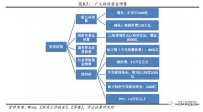 财税改革措施将加快落地 增值税税率今年简并至三档 