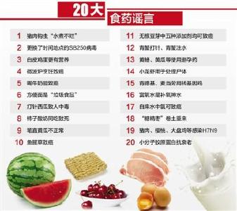 4批食药品谣言发布 “微波炉烹饪致癌”等上榜