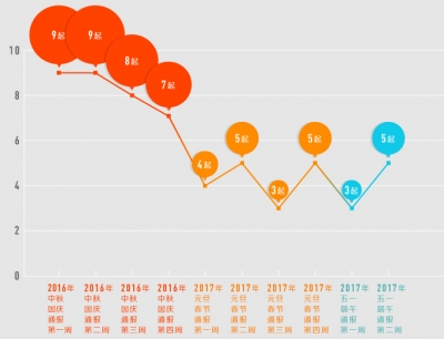 中纪委：公款吃喝现象正在得到有效遏制 