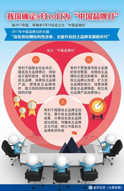 中国品牌日:发展品牌经济 我国面临的