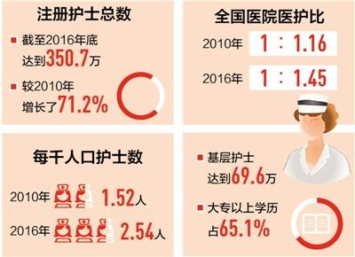 今年85%以上地市配家庭医生 力争贫困人口全覆盖 