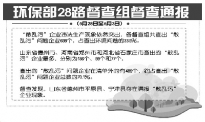 环保部：“散乱污”仍突出 德州两县涉嫌瞒报污染企业