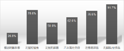 中消协暗访体验10家快递公司：遇暴力分拣 不开发票 