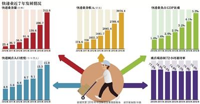 拒不提供身份信息或提供信息不实 快递不得收寄