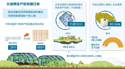 集体产权制度改革试点扩容 三年左右摸清家底