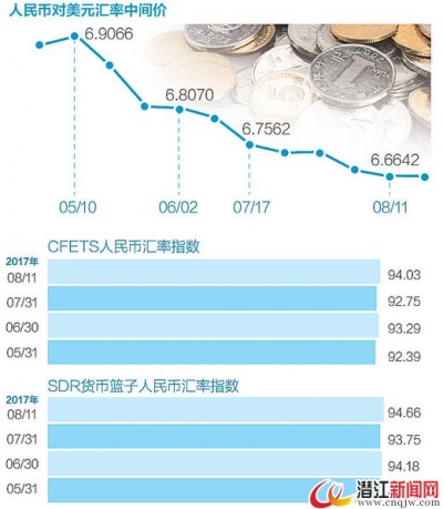 从突破6.9到重返稳定通道 人民币汇率稳住了吗