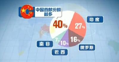 1亿海外“剁手党”！我国与金砖国家贸易同期增32.9%