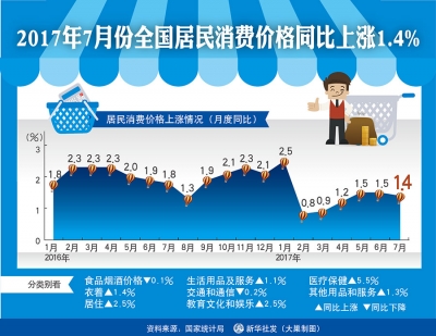 中国经济用平稳运行态势开启2017年“下半场”