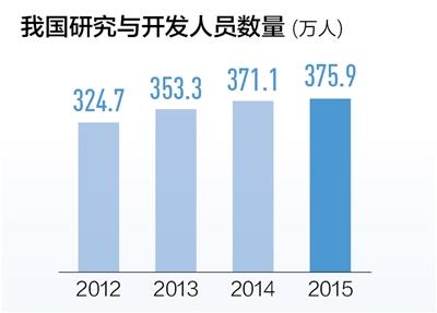 分配制度改革成果:青年科研人员收入普遍提高 