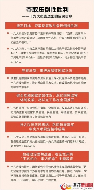 夺取压倒性胜利——十九大报告透出的反腐信息 