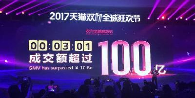 从0到100亿元 天猫“双11”仅用3分01秒 