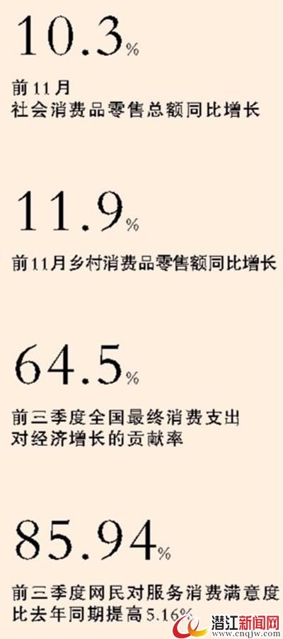 政策驱动内需潜力持续释放 新消费拉着中国经济跑