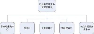 潜江开展重点项目标后履约检查