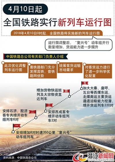 ４月１０日起全国铁路实行新列车运行图