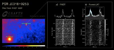FAST首次发现毫秒脉冲星！引力波探测又添新可能