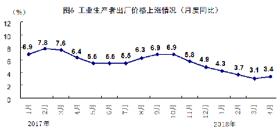 4月国民经济运行总体平稳 生产需求稳中有升