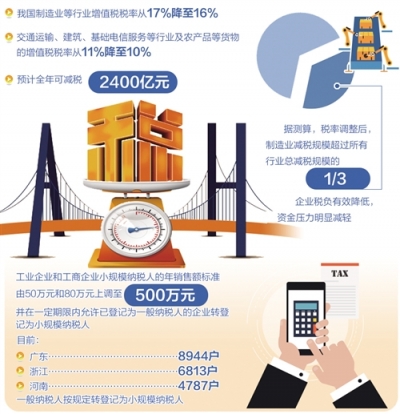 新税政落地:“真金白银”拿到手 减税增强获得感