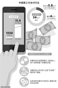 支付行业迎“断直连”监管新规 告别补贴时代